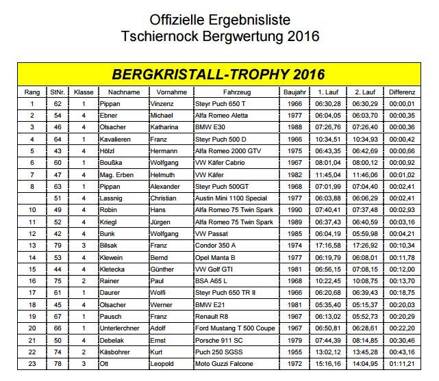 Tschiernock Bergwertung