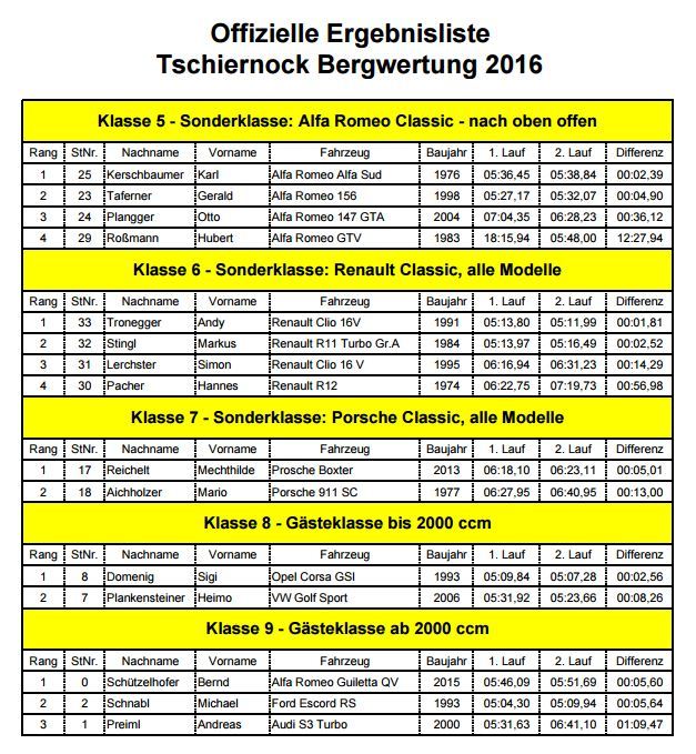 Tschiernock Bergwertung